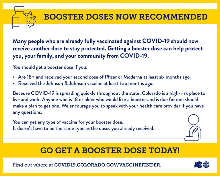 You should get a booster dose if you:  Are 18 or older and received your second dose of Pfizer or Moderna at least six months ago.  Received the Johnson & Johnson vaccine for your initial dose.  Because COVID-19 is spreading quickly throughout the state, Colorado is a high-risk place to live and work. Anyone who is 18 or older who would like a booster and is due for one should make a plan to get one. We encourage you to speak with your health care provider if you have questions about boosters.